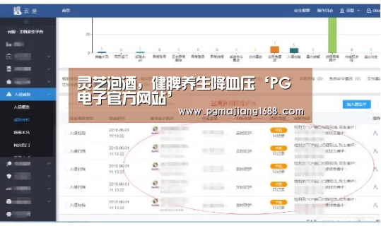 灵芝泡酒,健脾养生降血压‘PG电子官方网站’(图1) PG电子官方网站